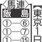 【土曜東京１Ｒ・３歳未勝利】朝一番のアイアムピッカピカでひと勝負