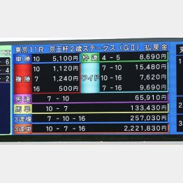 京王杯2歳Sは222万馬券