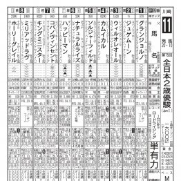 【地方競馬本紙・武田の全日本２歳優駿】