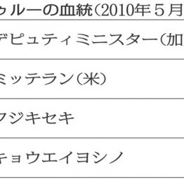 サウンドトゥルー　２０１５年GⅠ東京大賞典制覇　