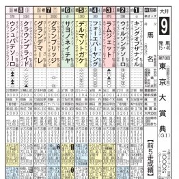 【東京大賞典】国内ではいまだに無敗　フォーエバーヤングここでも負けない