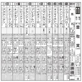 【雲取賞】ジャナドリア無傷の３連勝で重賞初Ｖ