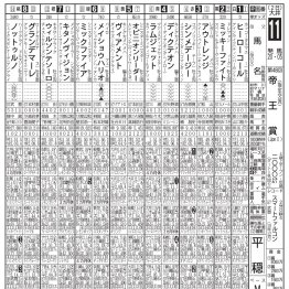 【帝王賞】前走圧巻ミッキーファイトＧⅠ初Ｖ