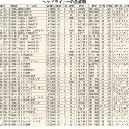 2010年ＣＢＣ賞覇者ヘッドライナー